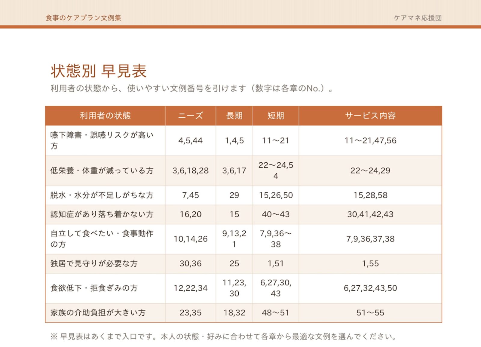 状態別早見表